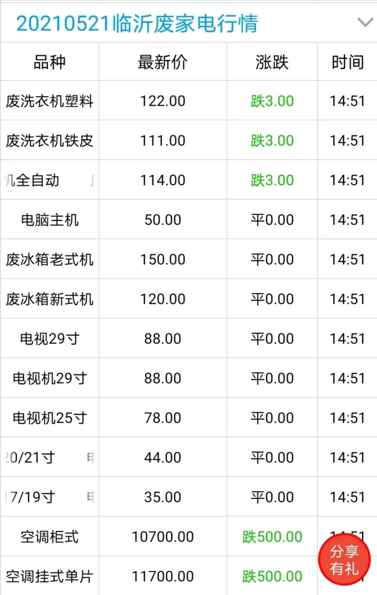 家电回收价格